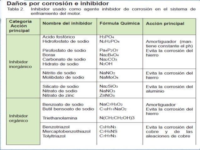 Tipos de tapa de radiador