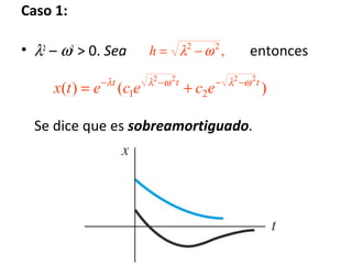 • λ2
– ω2
> 0. Sea entonces
Se dice que es sobreamortiguado.
Caso 1:
)()(
2222
21
ttt
ececetx ωλωλλ −−−−
+=
,22
ωλ −=h
 