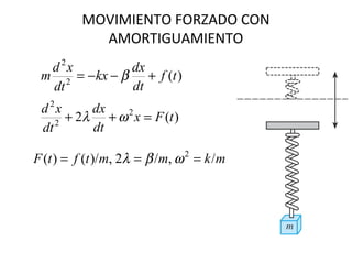 MOVIMIENTO FORZADO CON
AMORTIGUAMIENTO
)(2
2
tf
dt
dx
kx
dt
xd
m +−−= β
)(2 2
2
2
tFx
dt
dx
dt
xd
=++ ωλ
mkmmtftF /,/2,/)()( 2
=== ωβλ
 