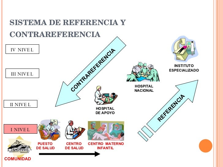 Sistema De Salud