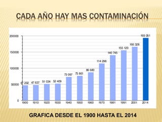 CADA AÑO HAY MAS CONTAMINACIÓN
GRAFICA DESDE EL 1900 HASTA EL 2014
 