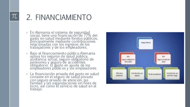 Sistema de salud de alemania para el grupo