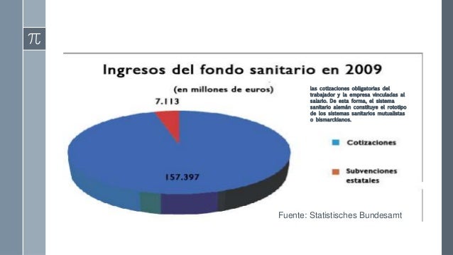 Sistema de salud de alemania para el grupo