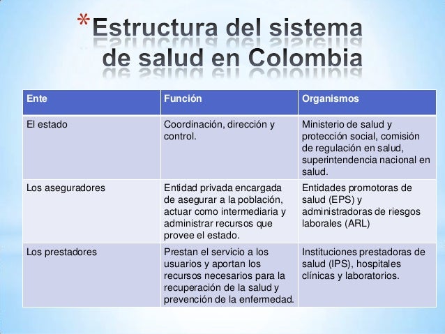 Sistema de salud en colombia laura