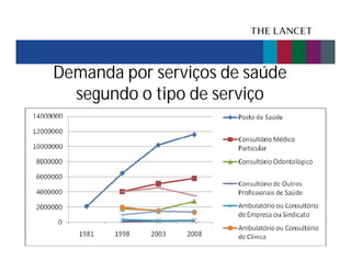 Demanda por serviços de saúde
segundo o tipo de serviço

 