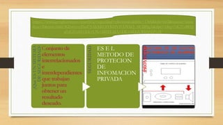 Sistema de seguridad (1) | PPTX