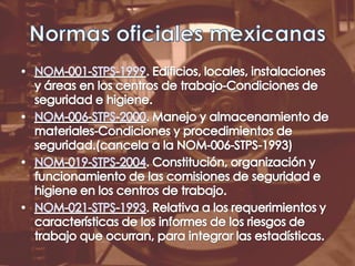 Normas oficiales mexicanasNOM-001-STPS-1999. Edificios, locales, instalaciones y áreas en los centros de trabajo-Condiciones de seguridad e higiene.NOM-006-STPS-2000. Manejo y almacenamiento de materiales-Condiciones y procedimientos de seguridad.(cancela a la NOM-006-STPS-1993)NOM-019-STPS-2004. Constitución, organización y funcionamiento de las comisiones de seguridad e higiene en los centros de trabajo.NOM-021-STPS-1993. Relativa a los requerimientos y características de los informes de los riesgos de trabajo que ocurran, para integrar las estadísticas.