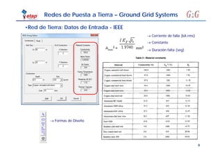ETAP - Sistema de tierra (ground grid sistems) | PDF