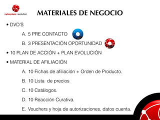 MATERIALES DE NEGOCIO
• DVD'S

      A. 5 PRE CONTACTO

      B. 3 PRESENTACIÓN OPORTUNIDAD

• 10 PLAN DE ACCIÓN + PLAN EVOLUCIÓN

• MATERIAL DE AFILIACIÓN

      A. 10 Fichas de aﬁliación + Orden de Producto.

      B. 10 Lista de precios
      C. 10 Catálogos.

      D. 10 Reacción Curativa.

      E. Vouchers y hoja de autorizaciones, datos cuenta.
 