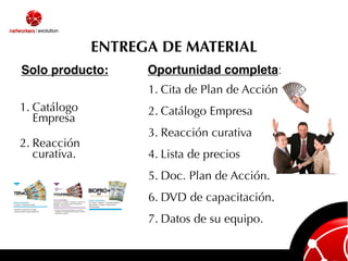 ENTREGA DE MATERIAL
Solo producto:       Oportunidad completa:
                     1. Cita de Plan de Acción
1. Catálogo          2. Catálogo Empresa
   Empresa
                     3. Reacción curativa
2. Reacción
   curativa.         4. Lista de precios
                     5. Doc. Plan de Acción.
                     6. DVD de capacitación.
                     7. Datos de su equipo.
 