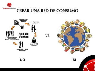 CREAR UNA RED DE CONSUMO




           VS




 NO                  SI
 