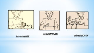 *
PessoaMOVER
*
animalMOVER
veículoMOVER
 