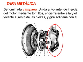 TAPA METÁLICA
Denominada campana. Unida al volante de inercia
del motor mediante tornillos, encierra entre ella y el
volante al resto de las piezas, y gira solidaria con él.
 