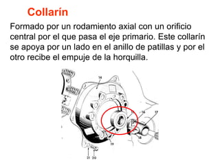 Collarín
Formado por un rodamiento axial con un orificio
central por el que pasa el eje primario. Este collarín
se apoya por un lado en el anillo de patillas y por el
otro recibe el empuje de la horquilla.
 