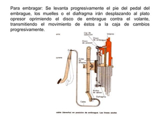 Para embragar: Se levanta progresivamente el pie del pedal del
embrague, los muelles o el diafragma irán desplazando al plato
opresor oprimiendo el disco de embrague contra el volante,
transmitiendo el movimiento de éstos a la caja de cambios
progresivamente.
 