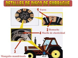 Forro




                             Remache
                       Muelle de elasticidad




Manguito mandrinado
 