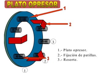 3

            1 .- P lato o p reso r.
            2 .- Fija c ió n d e p at illa s.
    2       3 .- R eso rte.


1
 