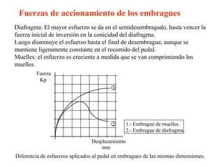 Fuerzas de accionamiento de los embragues
Diafragma: El mayor esfuerzo se da en el semidesembragado, hasta vencer la
fuerza inicial de inversión en la conicidad del diafragma.
Luego disminuye el esfuerzo hasta el final de desembrague, aunque se
mantiene ligeramente constante en el recorrido del pedal.
Muelles: el esfuerzo es creciente a medida que se van comprimiendo los
muelles.
         Fuerza
          Kp
                                         1




                                         2        1.- Embrague de muelles.
                                                  2.- Embrague de diafragma.

                                 Desplazamiento
                                     mm
Diferencia de esfuerzos aplicados al pedal en embragues de las mismas dimensiones.
 