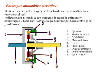 Embrague automático mecánico:
Efectúa el proceso en el arranque y en el cambio de marchas automáticamente,
sin accionar el pedal.
No lleva collarín ni mando de accionamiento, la acción de embragado y
desembragado la hacen unos contrapesos que funcionan por fuerza centrífuga de
giro del motor.

                                                       1.   Eje motor
                                                       2.   Volante de inercia
                                                       3.   Articulación
                                                       4.   Masa centrífuga
                                                       5.   Resorte
                                                       6.   Plato Opresor
                                                       7.   Disco de embrague
                                                       8.   Orificio mandrinado
                                                       9.   Eje arrastrado
 