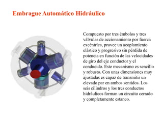 Embrague Automático Hidráulico


                      Compuesto por tres émbolos y tres
                      válvulas de accionamiento por fuerza
                      excéntrica, provee un acoplamiento
                      elástico y progresivo sin pérdida de
                      potencia en función de las velocidades
                      de giro del eje conductor y el
                      conducido. Este mecanismo es sencillo
                      y robusto. Con unas dimensiones muy
                      ajustadas es capaz de transmitir un
                      elevado par en ambos sentidos. Los
                      seis cilindros y los tres conductos
                      hidráulicos forman un circuito cerrado
                      y completamente estanco.
 