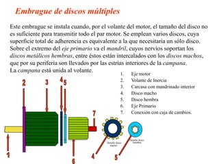 Embrague de discos múltiples
Este embrague se instala cuando, por el volante del motor, el tamaño del disco no
es suficiente para transmitir todo el par motor. Se emplean varios discos, cuya
superficie total de adherencia es equivalente a la que necesitaría un sólo disco.
Sobre el extremo del eje primario va el mandril, cuyos nervios soportan los
discos metálicos hembras, entre éstos están intercalados con los discos machos,
que por su periferia son llevados por las estrías interiores de la campana.
La campana está unida al volante.
                                                   1.    Eje motor
                                                   2.    Volante de Inercia
                                                   3.    Carcasa con mandrinado interior
                                                   4.    Disco macho
                                                   5.    Disco hembra
                                                   6.    Eje Primario
                                                   7.    Conexión con caja de cambios.




                                                        Detalle disco
                                       Detalle disco      hembra
                                         macho
 