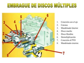 1.   Conexión con el eje
2.   Carcasa
3.   Mandrinado Interior
4.   Disco macho
5.   Disco Hembra
6.   Demultiplicación
7.   Conexión al PTO
8.   Mandrinado exterior.
 