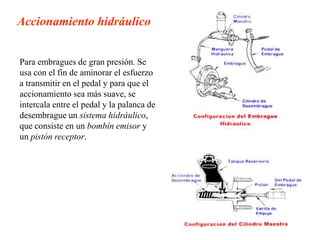 Accionamiento hidráulico


Para embragues de gran presión. Se
usa con el fin de aminorar el esfuerzo
a transmitir en el pedal y para que el
accionamiento sea más suave, se
intercala entre el pedal y la palanca de
desembrague un sistema hidráulico,
que consiste en un bombín emisor y
un pistón receptor.
 