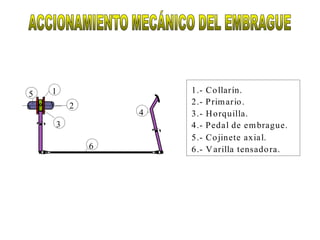 5   1               1.-   Co llarín.
        2           2.-   P rim ario .
                4   3.-   H orquilla.
    3               4.-   P eda l de e m brague.
                    5.-   Co jinete axia l.
            6       6.-   V arilla tensado ra.
 