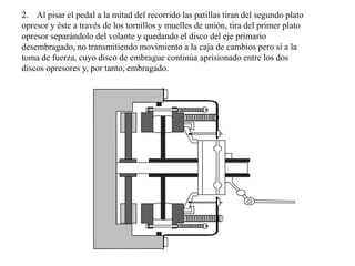 2. Al pisar el pedal a la mitad del recorrido las patillas tiran del segundo plato
opresor y éste a través de los tornillos y muelles de unión, tira del primer plato
opresor separándolo del volante y quedando el disco del eje primario
desembragado, no transmitiendo movimiento a la caja de cambios pero sí a la
toma de fuerza, cuyo disco de embrague continúa aprisionado entre los dos
discos opresores y, por tanto, embragado.
 