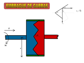    F

                                                                  M
                                                          F1 =    r
                                    




                      

                                              F1




         F


                           
                                      


     M
             r




                 
 