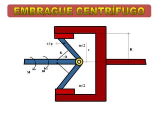 



              cd g
                                      m /2
                                             r   R
                     K
                         
                                                     

      M   


                                      m /2




                                      
 