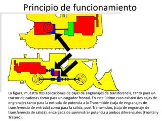 SISTEMA DE TRANSMISION(1).pdf