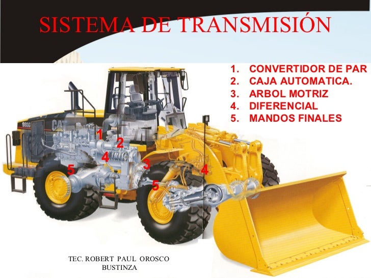 Sistema de transmision de excavadora hidraulica