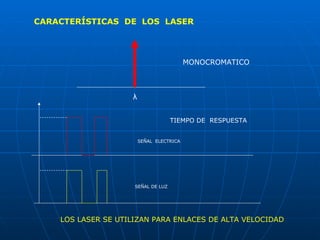 CARACTERÍSTICAS DE LOS LASER




                                          MONOCROMATICO



                    λ

                                    TIEMPO DE RESPUESTA


                        SEÑAL ELECTRICA




                     SEÑAL DE LUZ




    LOS LASER SE UTILIZAN PARA ENLACES DE ALTA VELOCIDAD
 
