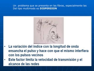 Un problema que se presenta en las fibras, especialmente las
Del tipo multimodo es DISPERSION
 