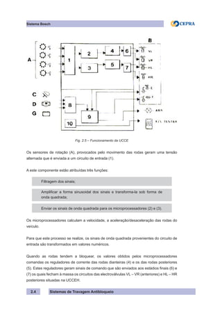 Sistemas de Travagem Antibloqueio
2.4
Sistema Bosch
Fig. 2.5 – Funcionamento da UCCE
Os sensores de rotação (A), provocados pelo movimento das rodas geram uma tensão
alternada que é enviada a um circuito de entrada (1).
A este componente estão atribuídas três funções:
Filtragem dos sinais;
Amplificar a forma sinusoidal dos sinais e transforma-la sob forma de
onda quadrada;
Enviar os sinais de onda quadrada para os microprocessadores (2) e (3).
Os microprocessadores calculam a velocidade, a aceleração/desaceleração das rodas do
veículo.
Para que este processo se realize, os sinais de onda quadrada provenientes do circuito de
entrada são transformados em valores numéricos.
Quando as rodas tendem a bloquear, os valores obtidos pelos microprocessadores
comandas os reguladores de corrente das rodas dianteiras (4) e os das rodas posteriores
(5). Estes reguladores geram sinais de comando que são enviados aos estádios finais (6) e
(7) os quais fecham à massa os circuitos das electroválvulas VL – VR (anteriores) e HL – HR
posteriores situadas na UCCEH.
 