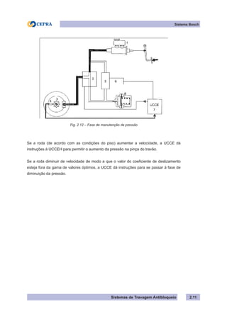 Sistemas de Travagem Antibloqueio
Sistema Bosch
2.11
Fig. 2.12 – Fase de manutenção da pressão
Se a roda (de acordo com as condições do piso) aumentar a velocidade, a UCCE dá
instruções à UCCEH para permitir o aumento da pressão na pinça do travão.
Se a roda diminuir de velocidade de modo a que o valor do coeficiente de deslizamento
esteja fora da gama de valores óptimos, a UCCE dá instruções para se passar à fase de
diminuição da pressão.
 