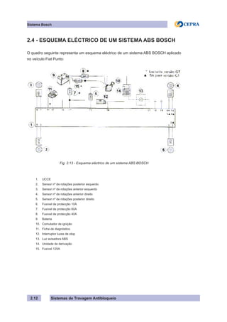 Sistemas de Travagem Antibloqueio
Sistema Bosch
2.12
2.4 - ESQUEMA ELÉCTRICO DE UM SISTEMA ABS BOSCH
O quadro seguinte representa um esquema eléctrico de um sistema ABS BOSCH aplicado
no veículo Fiat Punto:
Fig. 2.13 - Esquema eléctrico de um sistema ABS BOSCH
1. UCCE
2. Sensor nº de rotações posterior esquerdo
3. Sensor nº de rotações anterior esquerdo
4. Sensor nº de rotações anterior direito
5. Sensor nº de rotações posterior direito
6. Fusível de protecção 10A
7. Fusível de protecção 60A
8. Fusível de protecção 40A
9. Bateria
10. Comutador de ignição
11. Ficha de diagnóstico
12. Interruptor luzes de stop
13. Luz avisadora ABS
14. Unidade de derivação
15. Fusível 125A
 