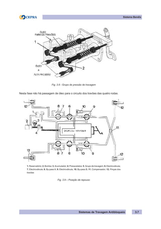 Sistemas de Travagem Antibloqueio
Sistema Bendix
3.7
Fig. 3.8 - Grupo de pressão de travagem
Nesta fase não há passagem de óleo para o circuito dos travões das quatro rodas.
1. Reservatório; 2. Bomba; 3. Acumulador; 4. Pressostatos; 5. Grupo de travagem; 6. Electroválvula;
7. Electroválvula; 8. By-pass A; 9. Electroválvula; 10. By-pass B; 11. Compensador; 12. Pinças dos
travões
Fig. 3.9 – Posição de repouso
 