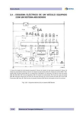 Sistemas de Travagem Antibloqueio
3.14
Sistema Bendix
3.4 - ESQUEMA ELÉCTRICO DE UM VEÍCULO EQUIPADO
COM UM SISTEMA ABS BENDIX
1. Sensor de rotação da roda dianteira esquerda; 2. Sensor de rotação da roda traseira esquerda; 3. Sensor de
rotação da roda dianteira direita; 4. Sensor de rotação da roda traseira direita; 6. Unidade de controlo ABS; 7. Mo-
dulador ABS; 8. Motor bomba ABS; 9. Luz testemunho; 10. Bateria; 11. Interruptor; 13. Relé do motor de bomba
ABS; 14. Relé ABS; 16. Ficha de diagnóstico ABS; 17. Quadro de instrumentos; 18. Fusível do motor da bomba
ABS; 20. Interruptor testemunho de travão de mão; 22. Interruptor de nível de líquido de travão; 23. Fusível; 26.
Pressostato; 49. Diodo; 81. Relé de aviso de pressão hidráulica; 82. Relé de interrupção do motor de arranque
Fig. 3.20 – Esquema eléctrico de um sistema ABS Bendix
 