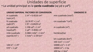 Cuantos Pies Es Una Yarda Cuadrada