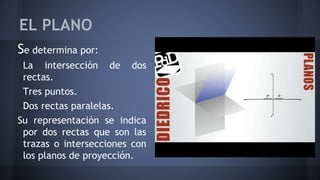 EL PLANO
Se determina por:
La intersección de dos
rectas.
Tres puntos.
Dos rectas paralelas.
Su representación se indica
por dos rectas que son las
trazas o intersecciones con
los planos de proyección.
 