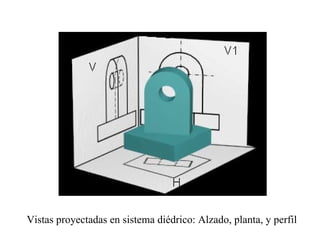 Vistas proyectadas en sistema diédrico: Alzado, planta, y perfil
 