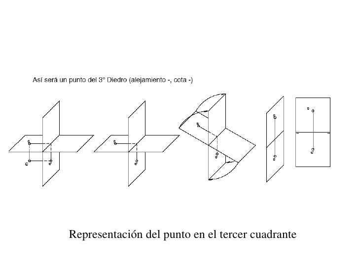 Sistema diedrico