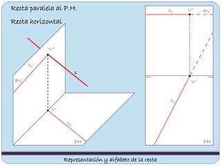 PV
PHPH
PV
s2
s1
s
s1
s2 V’’Recta paralela al P.H.
Recta horizontal
Representación y alfabeto de la recta
V’
V’
V’’
 