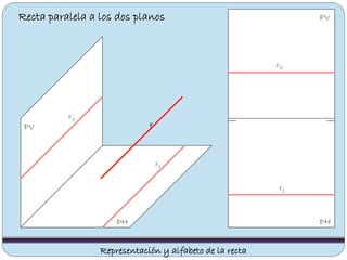 Recta paralela a los dos planos
PV
PHPH
PV
r2
r1
r
r1
r2
Representación y alfabeto de la recta
 