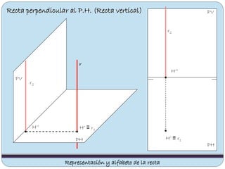 Recta perpendicular al P.H. (Recta vertical)
PV
PH
PH
PV
r2
H’ ≡ r1
r
Representación y alfabeto de la recta
H’’
r2
H’’ H’ ≡ r1
 