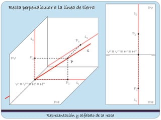 Recta perpendicular a la línea de tierra
PV
PHPH
PV
s2
s1
s
s1
s2
P2
P2
P1
P
P1
Representación y alfabeto de la recta
V’ ≡ V’’ ≡ H’ ≡ H’’
V’ ≡ V’’ ≡ H’ ≡ H’’
s3
P3
 