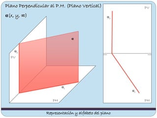 Plano Perpendicular al P.H. (Plano Vertical)
α(x, y, ∞)
PV
PHPH
PV
Representación y alfabeto del plano
α1
α2
α
α1
α2
 