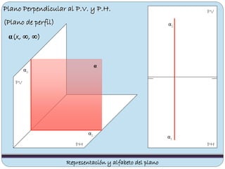 Plano Perpendicular al P.V. y P.H.
(Plano de perfil)
PV
PHPH
PV
Representación y alfabeto del plano
α1
α2
α
α2
α1
α(x, ∞, ∞)
 